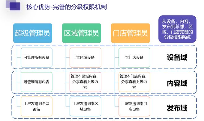 j9九游连锁美发店如何实现数字化营销？(图4)