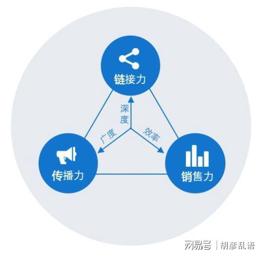 j9九游会真人游戏第一品牌传播的广度与内容的深度(图1)