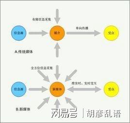 j9九游会真人游戏第一品牌传播的广度与内容的深度(图2)