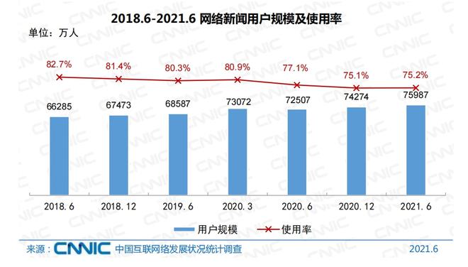 j9九游会真人游戏第一品牌57家新闻机构名单汇总传统媒体重塑品牌这六条建议值得收(图3)