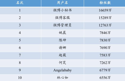 j9九游2016年中国社交媒体行业市场现状及发展前景分析(图11)