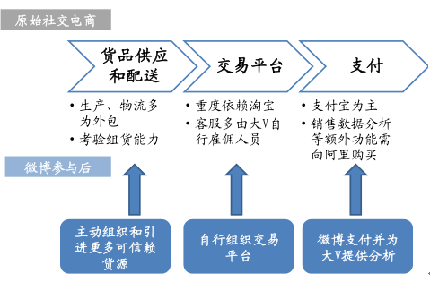 j9九游2016年中国社交媒体行业市场现状及发展前景分析(图14)