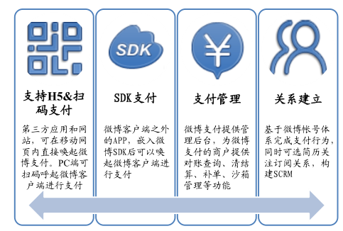 j9九游2016年中国社交媒体行业市场现状及发展前景分析(图15)