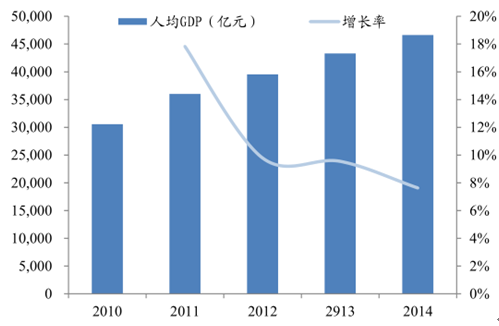 j9九游2016年中国社交媒体行业市场现状及发展前景分析(图16)