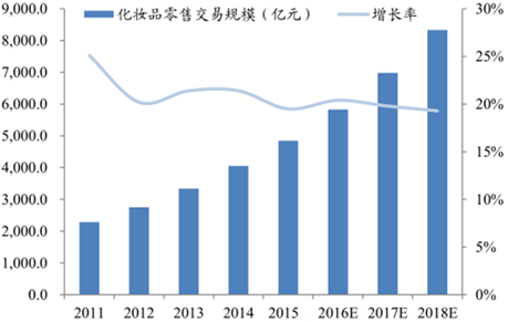 j9九游2016年中国社交媒体行业市场现状及发展前景分析(图17)