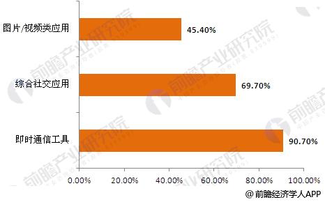 j9九游中国社交网络行业现状分析 移动端继续占领主导地位(图3)