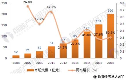 j9九游中国社交网络行业现状分析 移动端继续占领主导地位(图2)