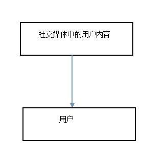 j9九游社交媒体的传统媒体化：从内容生产角度的调查与分析(图1)