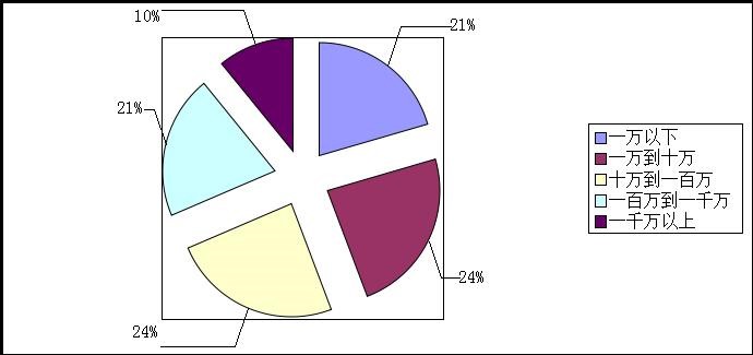 j9九游社交媒体的传统媒体化：从内容生产角度的调查与分析(图4)