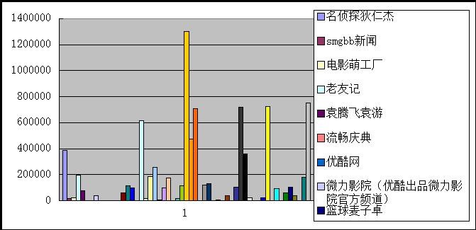 j9九游社交媒体的传统媒体化：从内容生产角度的调查与分析(图5)