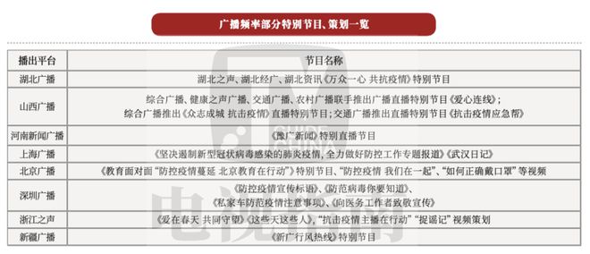 j9九游会真人游戏第一品牌《2020年第一季度新闻报告(图4)