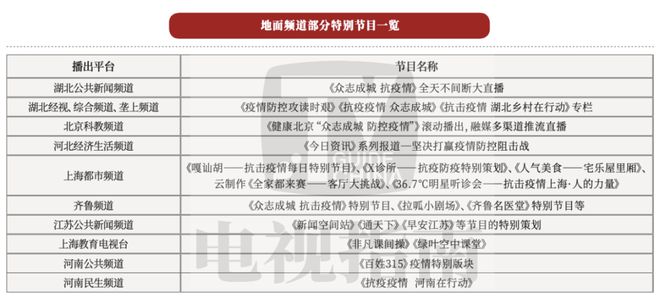 j9九游会真人游戏第一品牌《2020年第一季度新闻报告(图5)