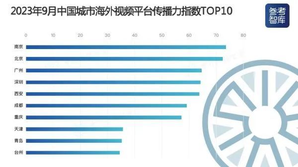 j9九游中国城市海外社交媒体传播力指数 南京多项位列第一！(图10)