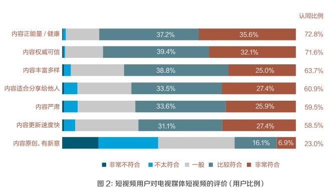 j9九游干货！传统主流媒体面临的4大挑战＋4大对策(图3)