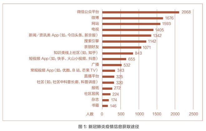 j9九游干货！传统主流媒体面临的4大挑战＋4大对策(图2)