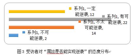 j9九游会真人游戏第一品牌网络亚文化的社会化传播——以“屌丝”文化为例【2】(图2)