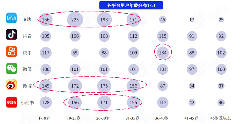 j9九游从流量规模、用户分布、内容生态看2022年主流社交媒体平台趋势(图4)