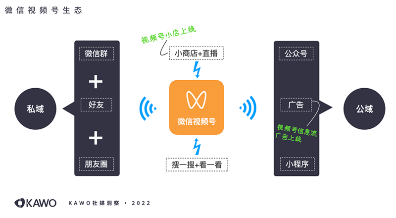 j9九游KAWO科握重磅发布《2022中国社交媒体平台全方位概览(图2)