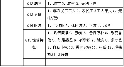 j9九游学子论文]央视春晚中当代工人的媒介形象再现分析(图2)