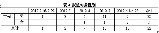 j9九游会真人游戏第一品牌學子論文]“屌絲”媒介形象建構研究【2】(图2)