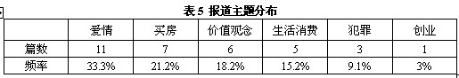 j9九游会真人游戏第一品牌學子論文]“屌絲”媒介形象建構研究【2】(图3)