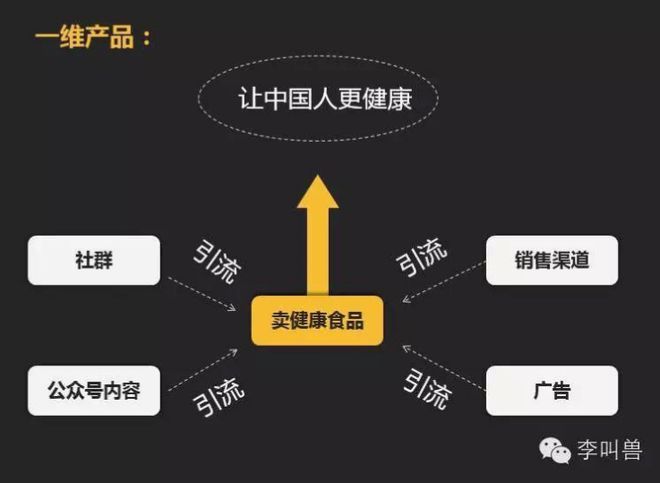 j9九游会真人游戏第一品牌创立3年半月收入千万元一本图书引发的万亿市场(图4)