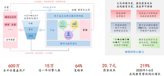 j9九游会真人游戏第一品牌创立3年半月收入千万元一本图书引发的万亿市场(图7)