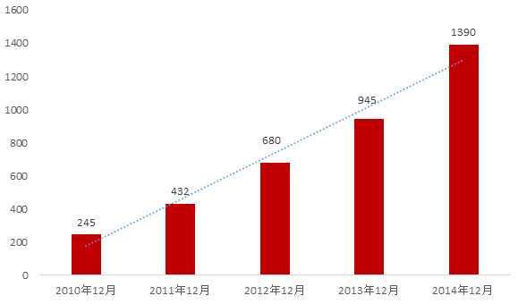 j9九游美国社交媒体发展历程(图2)