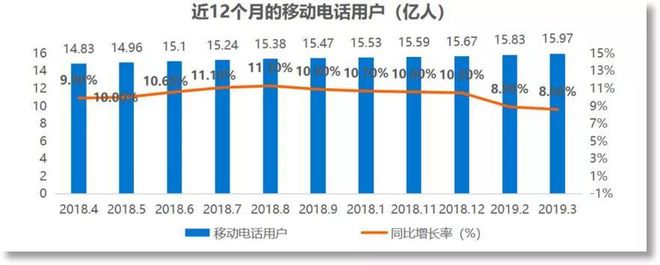 j9九游会真人游戏第一品牌2019年社交行业研究报告(图3)