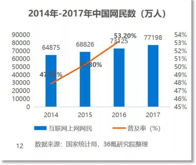 j9九游会真人游戏第一品牌2019年社交行业研究报告(图4)