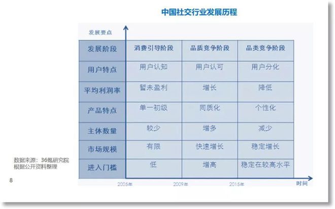 j9九游会真人游戏第一品牌2019年社交行业研究报告(图2)