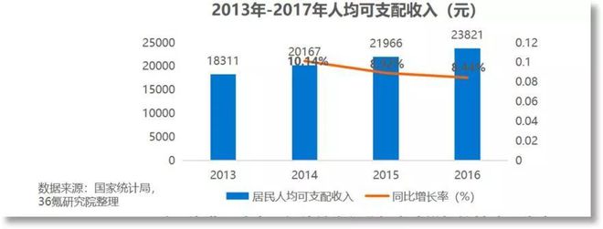 j9九游会真人游戏第一品牌2019年社交行业研究报告(图6)