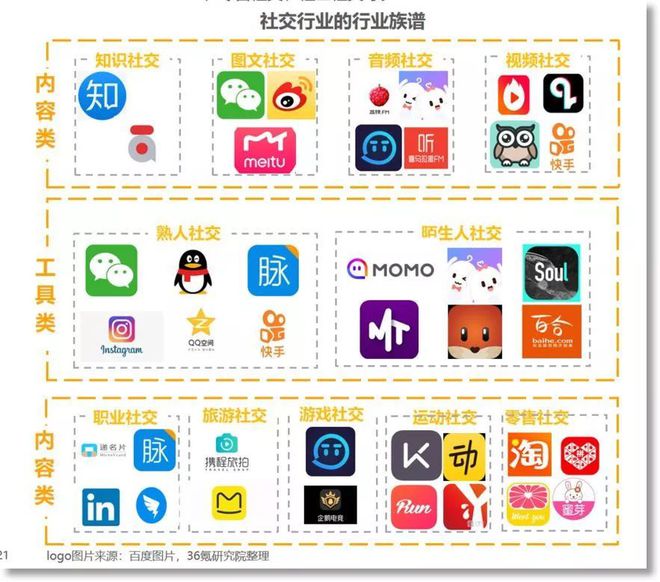 j9九游会真人游戏第一品牌2019年社交行业研究报告(图8)