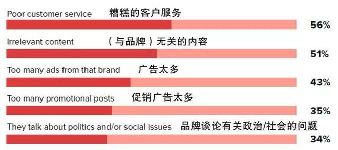 j9九游我译网：2019 海外社媒营销变化：平台、发布技巧、内容(图4)