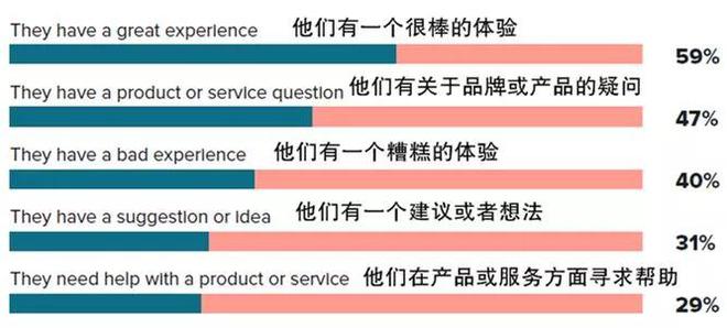 j9九游我译网：2019 海外社媒营销变化：平台、发布技巧、内容(图5)