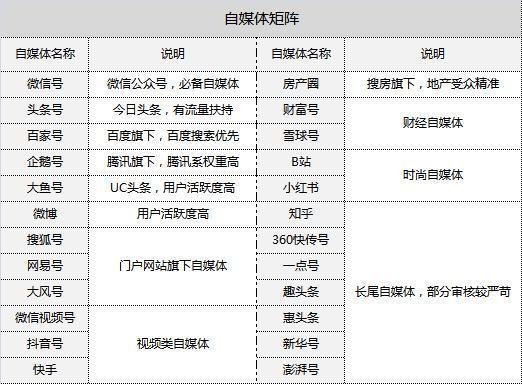 j9九游一文看懂地产新媒体推广(图6)