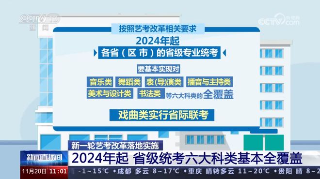 j9九游会真人游戏第一品牌艺考不再“易考”24年艺考文化课门槛提高又一高考捷径被(图3)