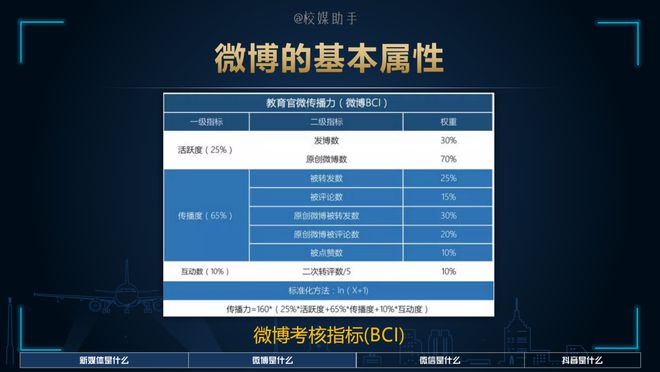 j9九游【技巧】天天说的各类新媒体平台你知道它的本质属性吗？(图6)