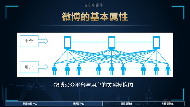 j9九游【技巧】天天说的各类新媒体平台你知道它的本质属性吗？(图5)