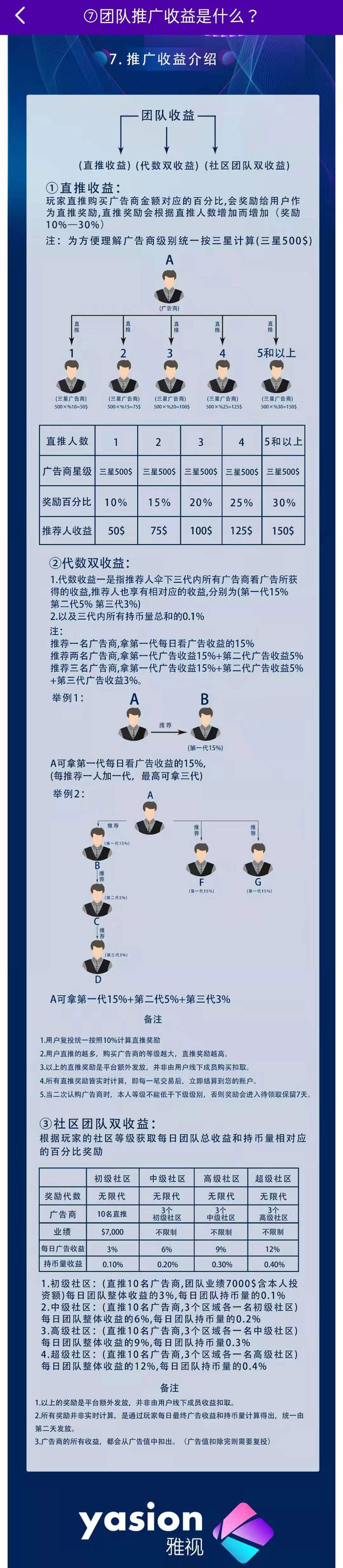 j9九游会真人游戏第一品牌【曝光】碰瓷雅虎旗下的雅视YASION看广告赚钱靠谱吗(图3)