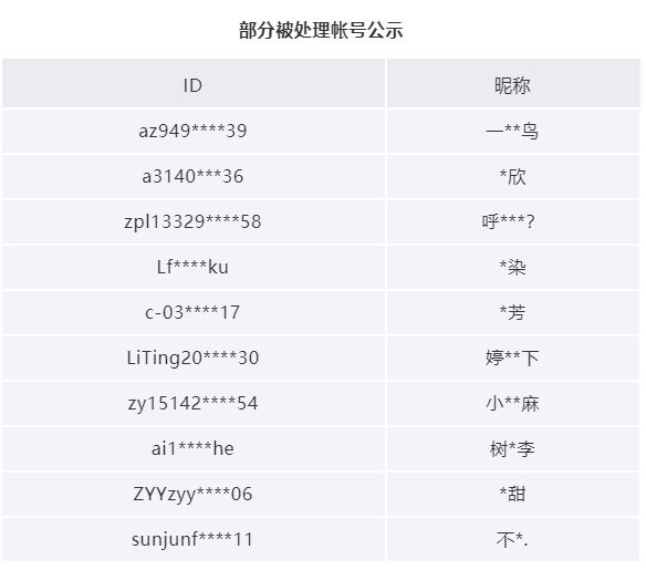 j9九游会真人游戏第一品牌紧急！微信再次重拳出击这些行为将被永久封号！(图5)