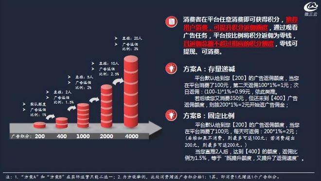 j9九游广告电商平台消费赚钱两不误(图4)