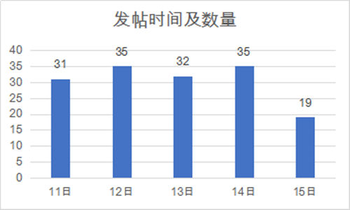 j9九游会真人游戏第一品牌社交媒体时代中国主流媒体国际传播效果分析(图2)