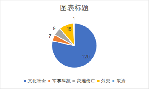 j9九游会真人游戏第一品牌社交媒体时代中国主流媒体国际传播效果分析(图3)