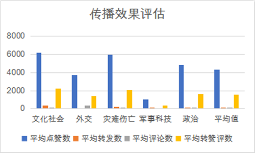 j9九游会真人游戏第一品牌社交媒体时代中国主流媒体国际传播效果分析(图5)