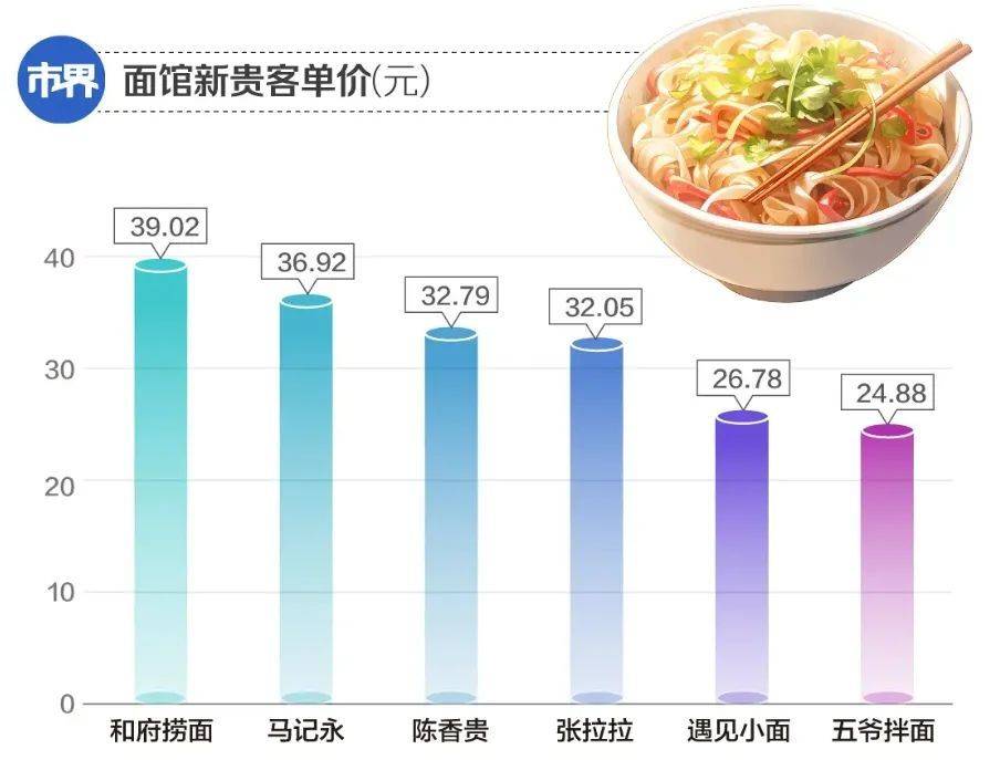 j9九游说去哈尔滨是消费降级的人你算老几？(图9)