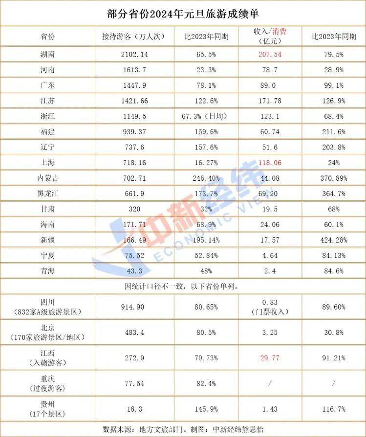 j9九游说去哈尔滨是消费降级的人你算老几？(图14)