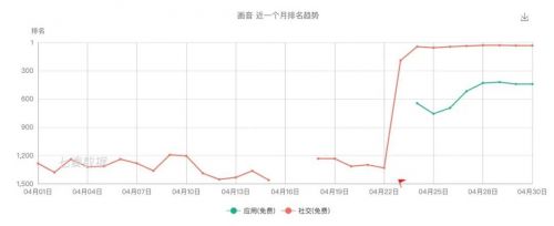 j9九游这或许就是微信之后的下一个社交产品？(图2)