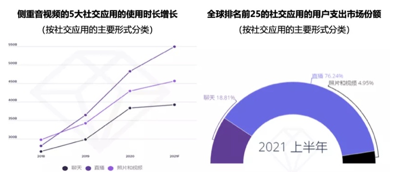 j9九游会真人游戏第一品牌融云发布社交全场景图谱推出未来社交形态终极解决方案(图3)