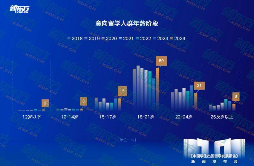 j9九游十年留学趋势洞察匠心铸就行业明灯——新东方《中国学生出国留学发展报告》正(图2)